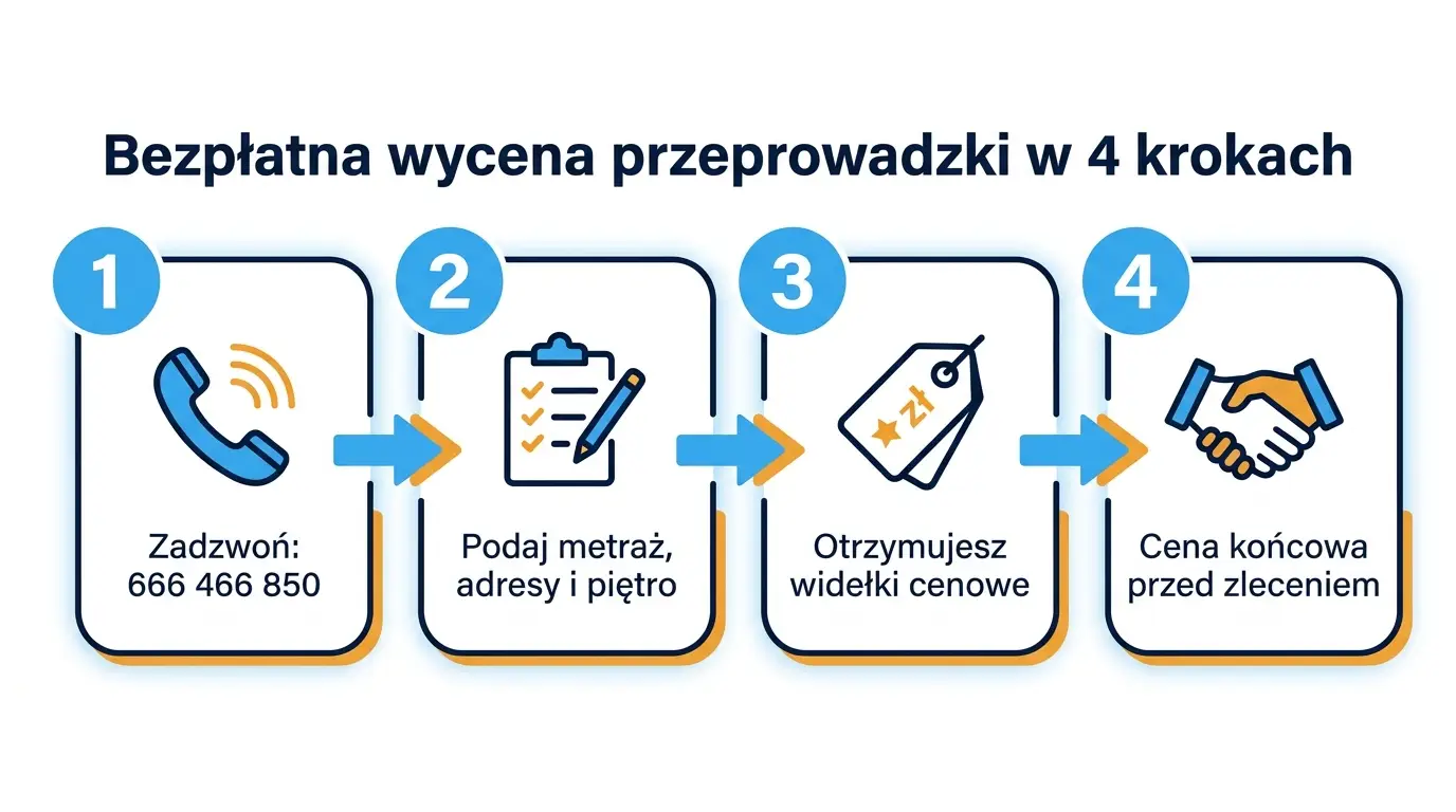 Bezpłatna wycena przeprowadzki w Warszawie — 4 kroki